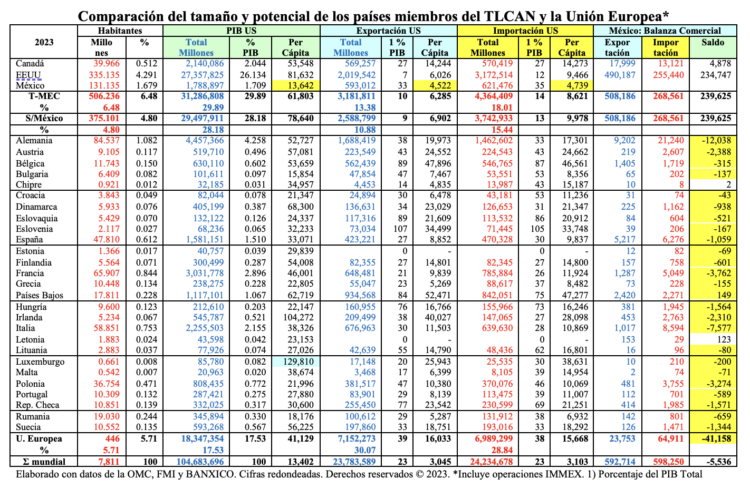 PIB per cápita